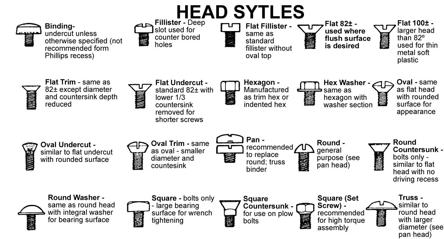 screw head sizes