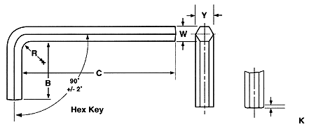 Hex keys diagram