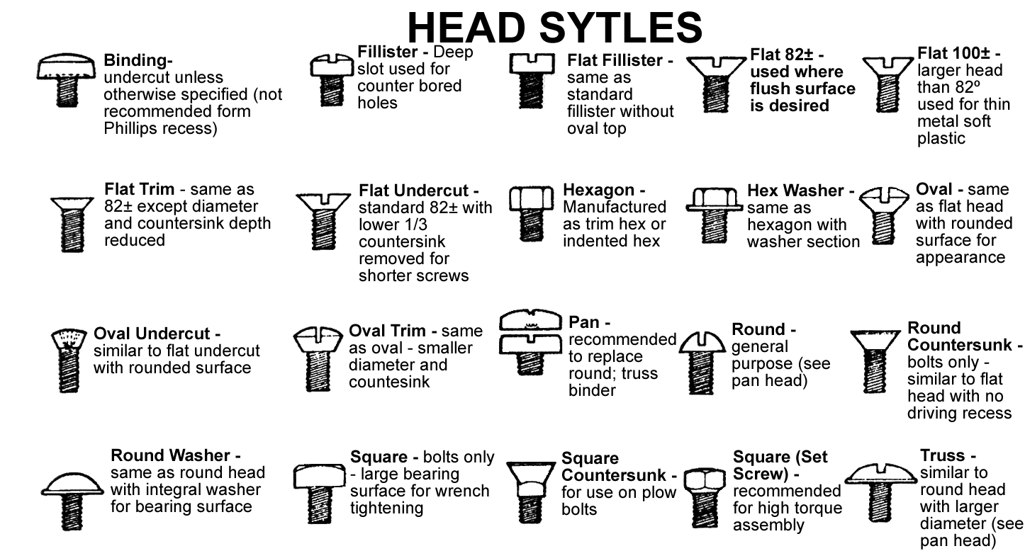 headstyle